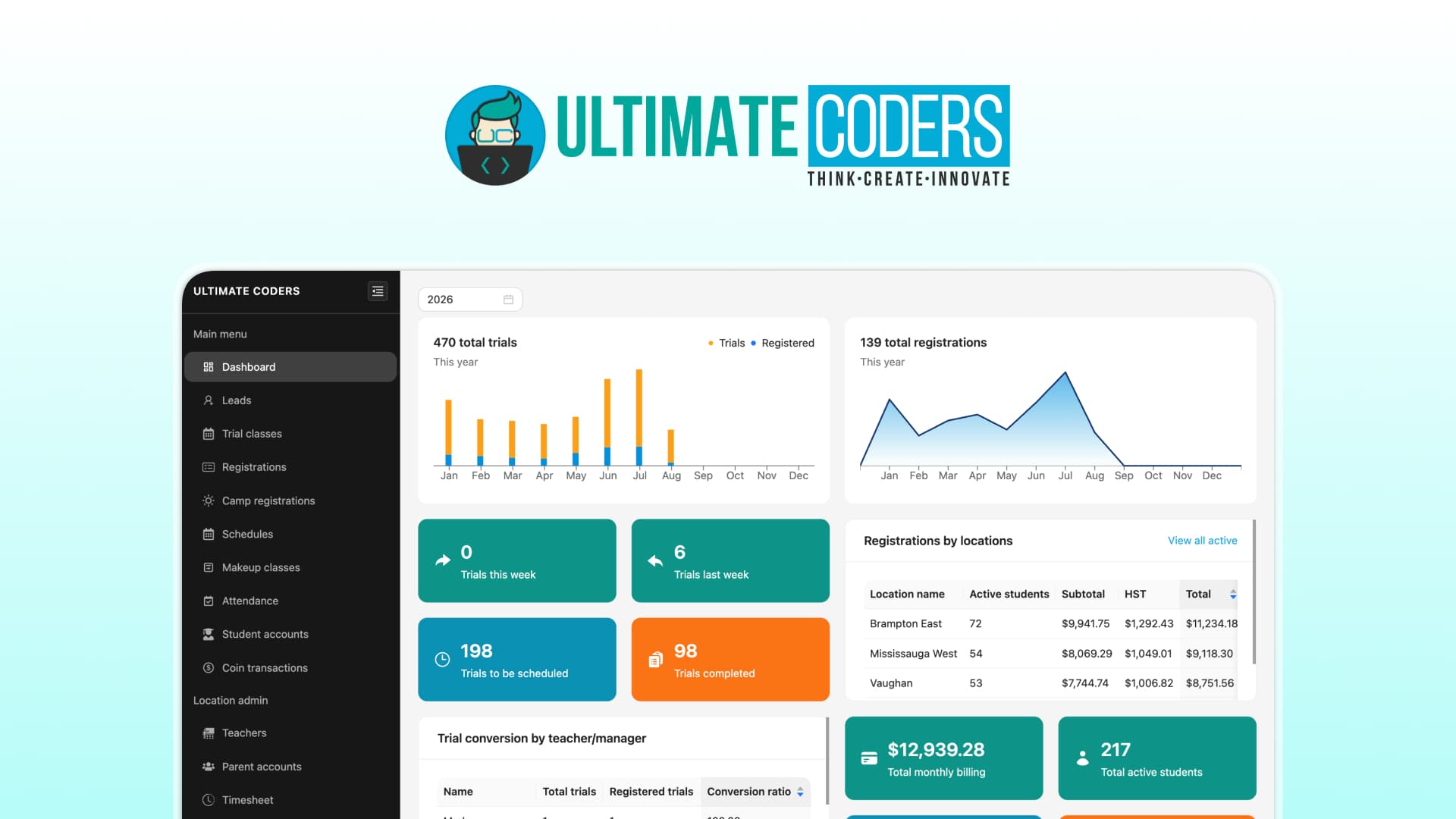 Ultimate Coders franchise management software